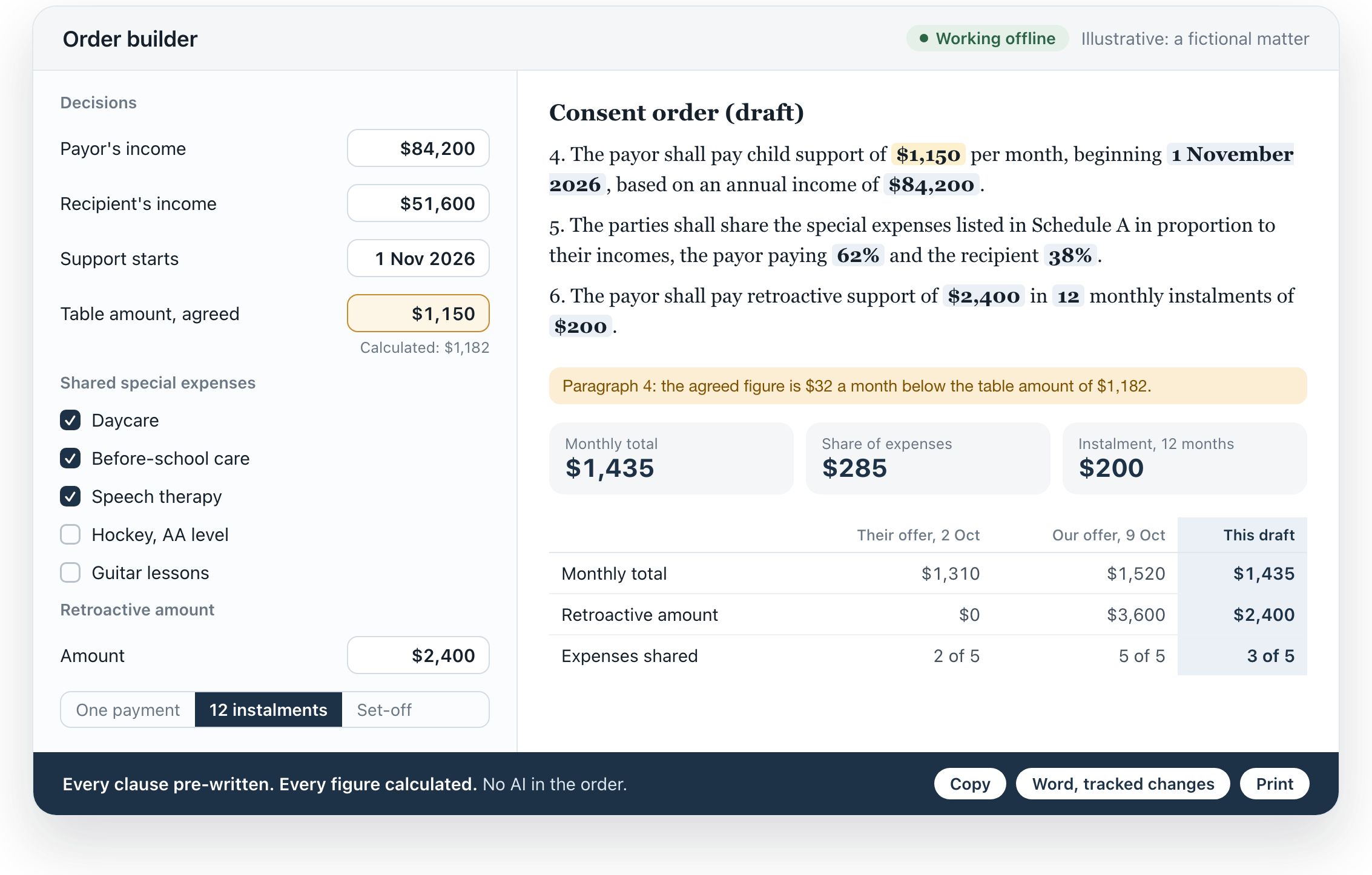 Order builder: decisions on the left, including an agreed table amount of $1,150 against a calculated $1,182; on the right, the draft consent order, a note flagging the $32 difference, and a table comparing their offer, our offer and the current draft.